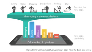 https://techcrunch.com/2015/09/29/forget-apps-now-the-bots-take-over/
 