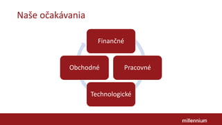 Naše očakávania
Finančné
Pracovné
Technologické
Obchodné
 