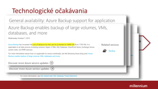 Technologické očakávania
- Kadencia updatov v Microsoft Azure:
- https://azure.microsoft.com/en-us/updates/feed/
Prístup k najnovším
technológiám
Konkurenčná výhoda
Rýchlejšie a efektívnejšie
služby
 