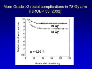 Future Developments In Radiation Therapy For Prostate Cancer | PDF