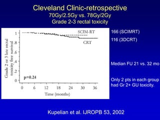 Future Developments In Radiation Therapy For Prostate Cancer | PDF