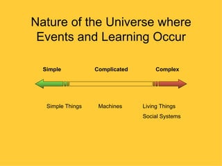 Nature of the Universe where
 Events and Learning Occur

  Simple           Complicated        Complex




   Simple Things    Machines     Living Things
                                 Social Systems
 