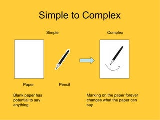 Simple to Complex
                   Simple                       Complex




     Paper                  Pencil

Blank paper has                      Marking on the paper forever
potential to say                     changes what the paper can
anything                             say
 