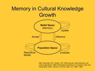 Memory in Cultural Knowledge
          Growth
                   Belief Space
                    (Memory)
                                               Update

          Accept                       Influence



                Population Space
    Reproduce                                 Evaluate
    Modify


                 After: Reynolds, R.G.; Stefan, J.M. "Web services, Web searches, and
                 cultural algorithms", IEEE International Conference on Systems, Man and
                 Cybernetics, 2003. Volume 4, 5-8 Oct. 2003, pp. 3982 - 3987
 