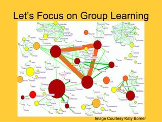 Let’s Focus on Group Learning




                 Image Courtesy Katy Borner
 