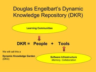Douglas Engelbart’s Dynamic
          Knowledge Repository (DKR)

                      Learning Communities




              DKR = People +                  Tools
We will call this a
Dynamic Knowledge Garden                Software Infrastructure
(DKG)                                    Memory, Collaboration
 