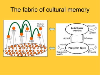 The fabric of cultural memory
 