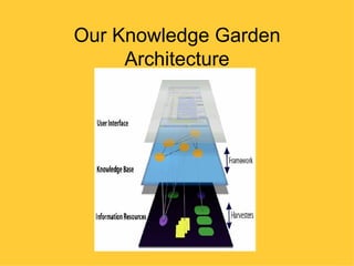 Our Knowledge Garden
     Architecture
 