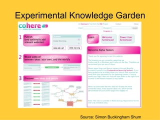 Experimental Knowledge Garden




              Source: Simon Buckingham Shum
 