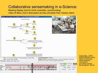 Collaborative sensemaking in e-Science:
Meeting Replay tool for Earth scientists, synchronising
video of Mars crew’s discussion as they annotate their mission plans




                                                                       Copyright, 2004,
                                                                       RIACS/NASA Ames,
                                                                       Open University,
                                                                       Southampton
                                                                       University
                                                                       Courtesy Simon
                                                                       Buckingham Shum
 