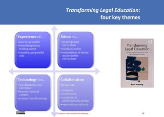 Transforming Legal Education: four key themes 