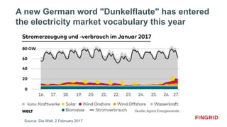 A new German word "Dunkelflaute" has entered
the electricity market vocabulary this year
Source: Die Welt, 2 February 2017
 
