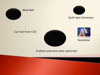 Wind BeltEarth Spin GeneratorCar fuel from CO2NanoSolar8 wheel wind and water generator
