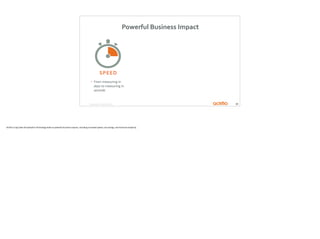 COPYRIGHT	
  ©	
  2015	
  ACTIFIO
Powerful	
  Business	
  Impact
SIMPLICITY	
  
• Application-­‐centric,	
  SLA-­‐driven
•...