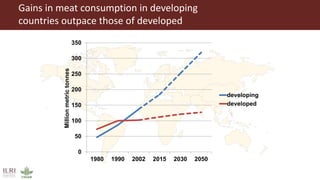 The future of farming and food