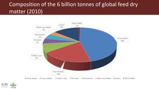 The future of farming and food
