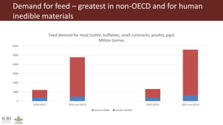 The future of farming and food