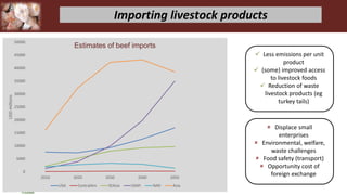The future of farming and food