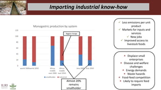 The future of farming and food