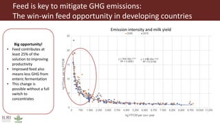 The future of farming and food
