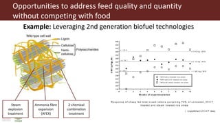 The future of farming and food