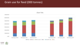 The future of farming and food