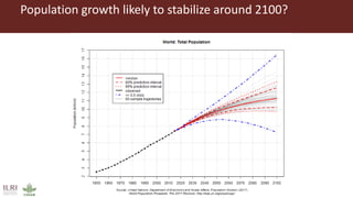 The future of farming and food