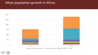 The future of farming and food