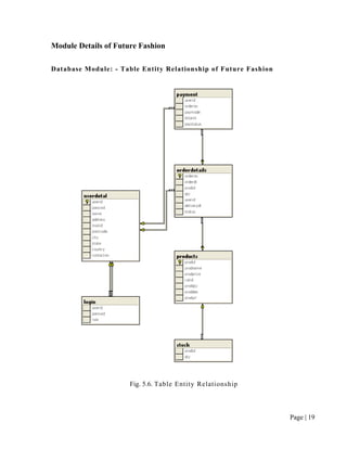 Module Details of Future Fashion

Database Module: - Table Entity Relationship of Future Fashion




                      Fig. 5.6. Table Entity Relationship



                                                                 Page | 19
 