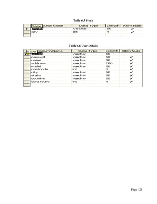 Table 6.5 Stock




Table 6.6 User Details




                         Page | 21
 