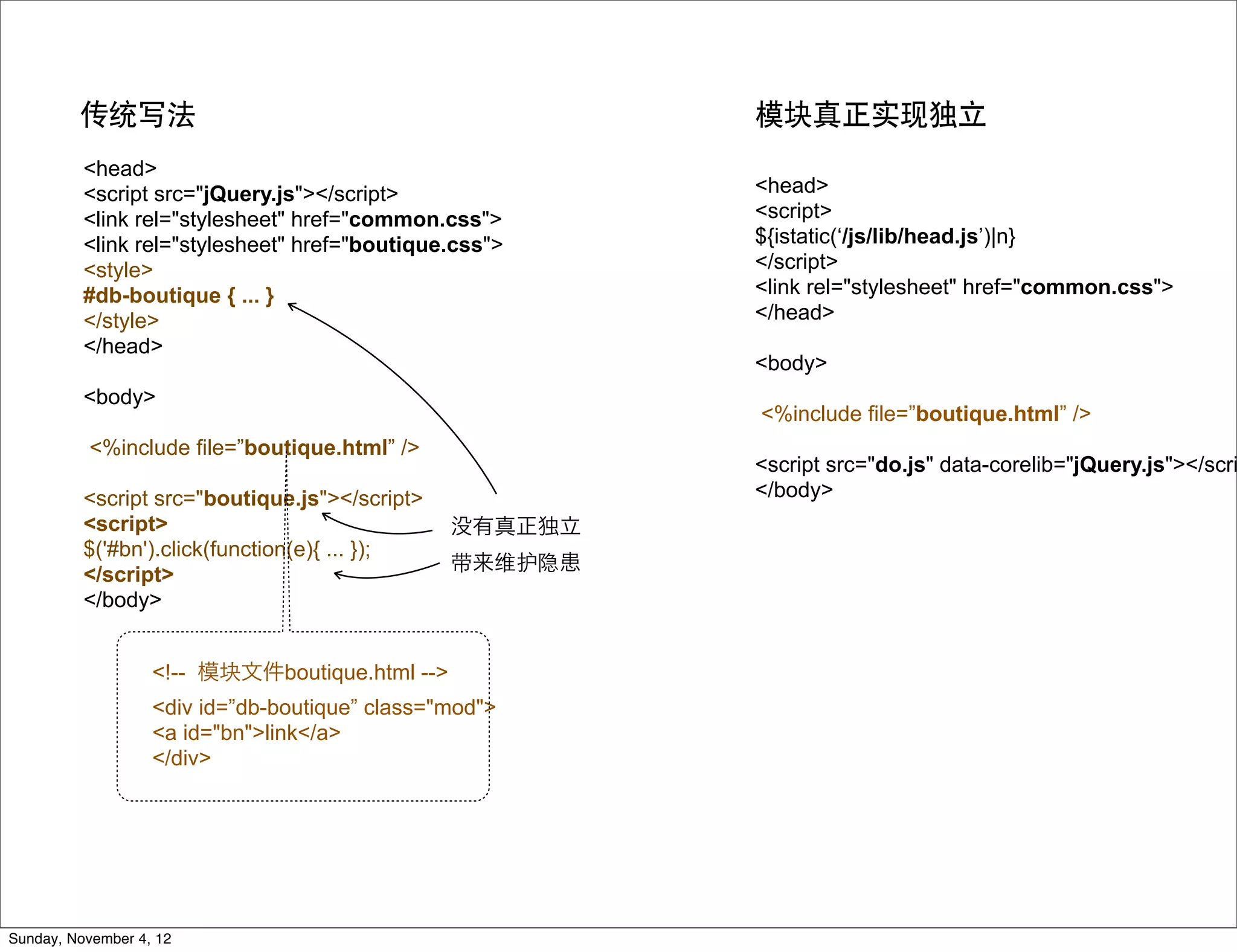 传统写法                                            模块真正实现独立
          <head>
          <script src="jQuery.js"></script>              <head>
          <link rel="stylesheet" href="common.css">      <script>
          <link rel="stylesheet" href="boutique.css">    ${istatic(‘/js/lib/head.js’)|n}
          <style>                                        </script>
          #db-boutique { ... }                           <link rel="stylesheet" href="common.css">
          </style>                                       </head>
          </head>
                                                         <body>
          <body>
                                                         <%include file=”boutique.html” />
          <%include file=”boutique.html” />
                                                         <script src="do.js" data-corelib="jQuery.js"></scri
          <script src="boutique.js"></script>            </body>
          <script>                              没有真正独立
          $('#bn').click(function(e){ ... });
                                                带来维护隐患
          </script>
          </body>


                   <!-- 模块文件boutique.html -->
                   <div id=”db-boutique” class="mod">
                   <a id="bn">link</a>
                   </div>




Sunday, November 4, 12
 