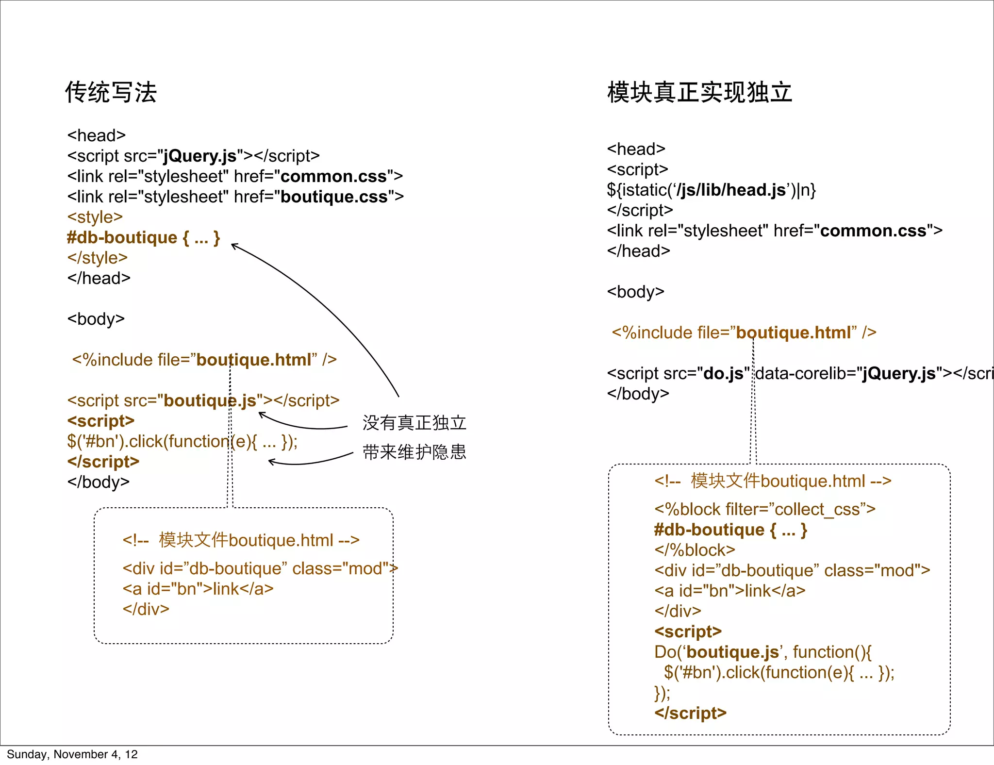 传统写法                                            模块真正实现独立
          <head>
          <script src="jQuery.js"></script>              <head>
          <link rel="stylesheet" href="common.css">      <script>
          <link rel="stylesheet" href="boutique.css">    ${istatic(‘/js/lib/head.js’)|n}
          <style>                                        </script>
          #db-boutique { ... }                           <link rel="stylesheet" href="common.css">
          </style>                                       </head>
          </head>
                                                         <body>
          <body>
                                                         <%include file=”boutique.html” />
          <%include file=”boutique.html” />
                                                         <script src="do.js" data-corelib="jQuery.js"></scri
          <script src="boutique.js"></script>            </body>
          <script>                              没有真正独立
          $('#bn').click(function(e){ ... });
                                                带来维护隐患
          </script>
          </body>                                              <!-- 模块文件boutique.html -->
                                                               <%block filter=”collect_css”>
                                                               #db-boutique { ... }
                   <!-- 模块文件boutique.html -->
                                                               </%block>
                   <div id=”db-boutique” class="mod">          <div id=”db-boutique” class="mod">
                   <a id="bn">link</a>                         <a id="bn">link</a>
                   </div>                                      </div>
                                                               <script>
                                                               Do(‘boutique.js’, function(){
                                                                 $('#bn').click(function(e){ ... });
                                                               });
                                                               </script>

Sunday, November 4, 12
 