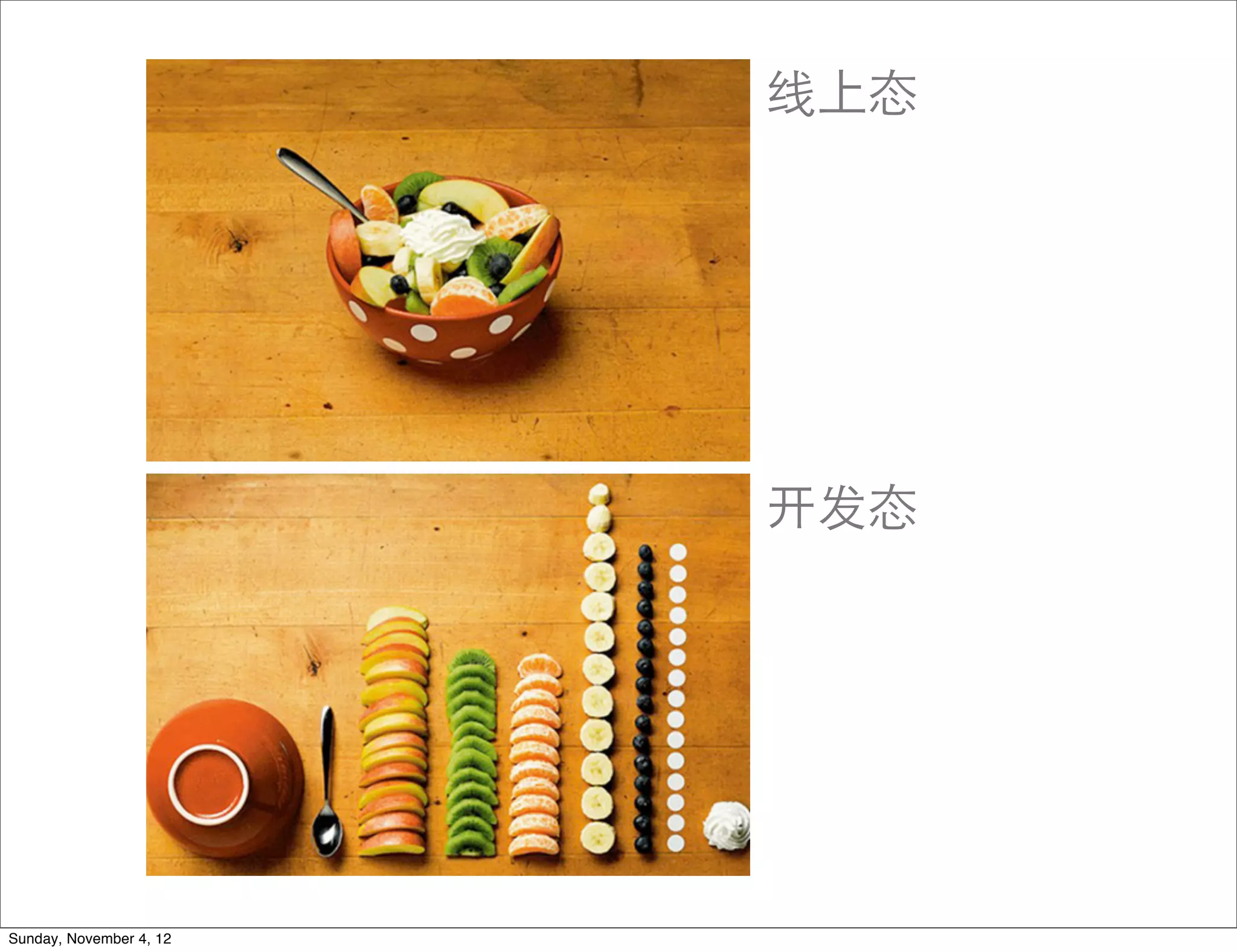 线上态




                         发态




Sunday, November 4, 12
 