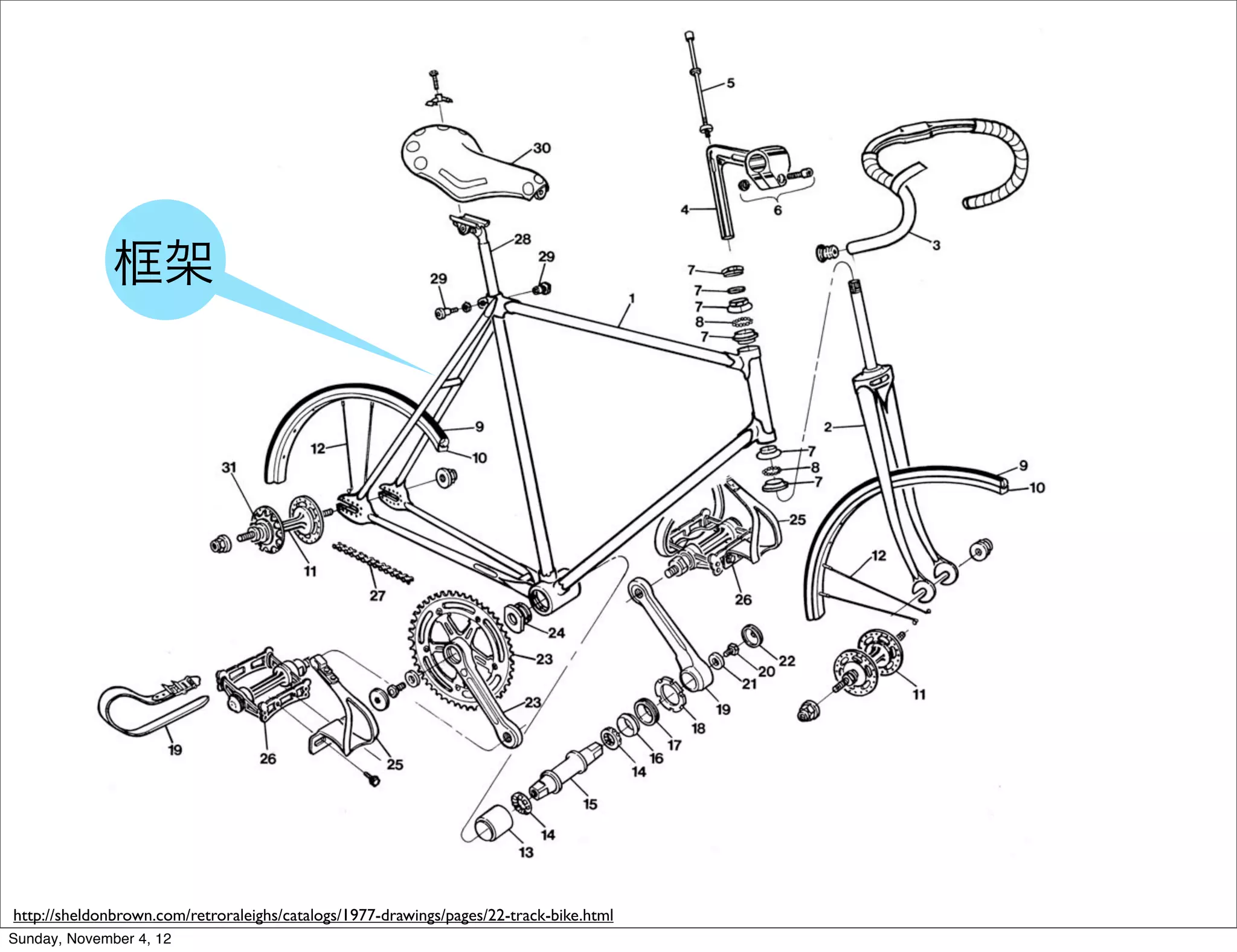 框架




http://sheldonbrown.com/retroraleighs/catalogs/1977-drawings/pages/22-track-bike.html
Sunday, November 4, 12
 