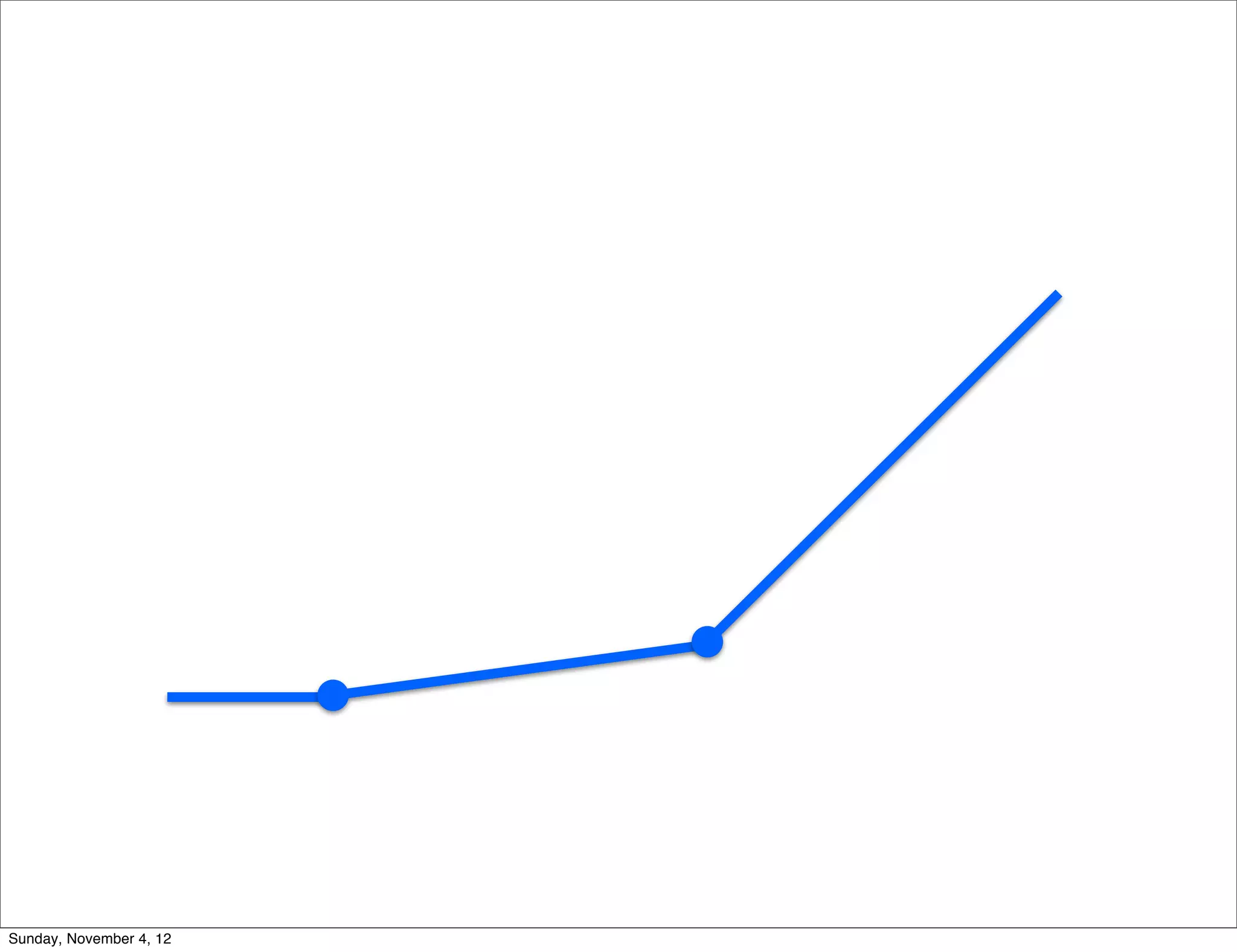 Sunday, November 4, 12
 