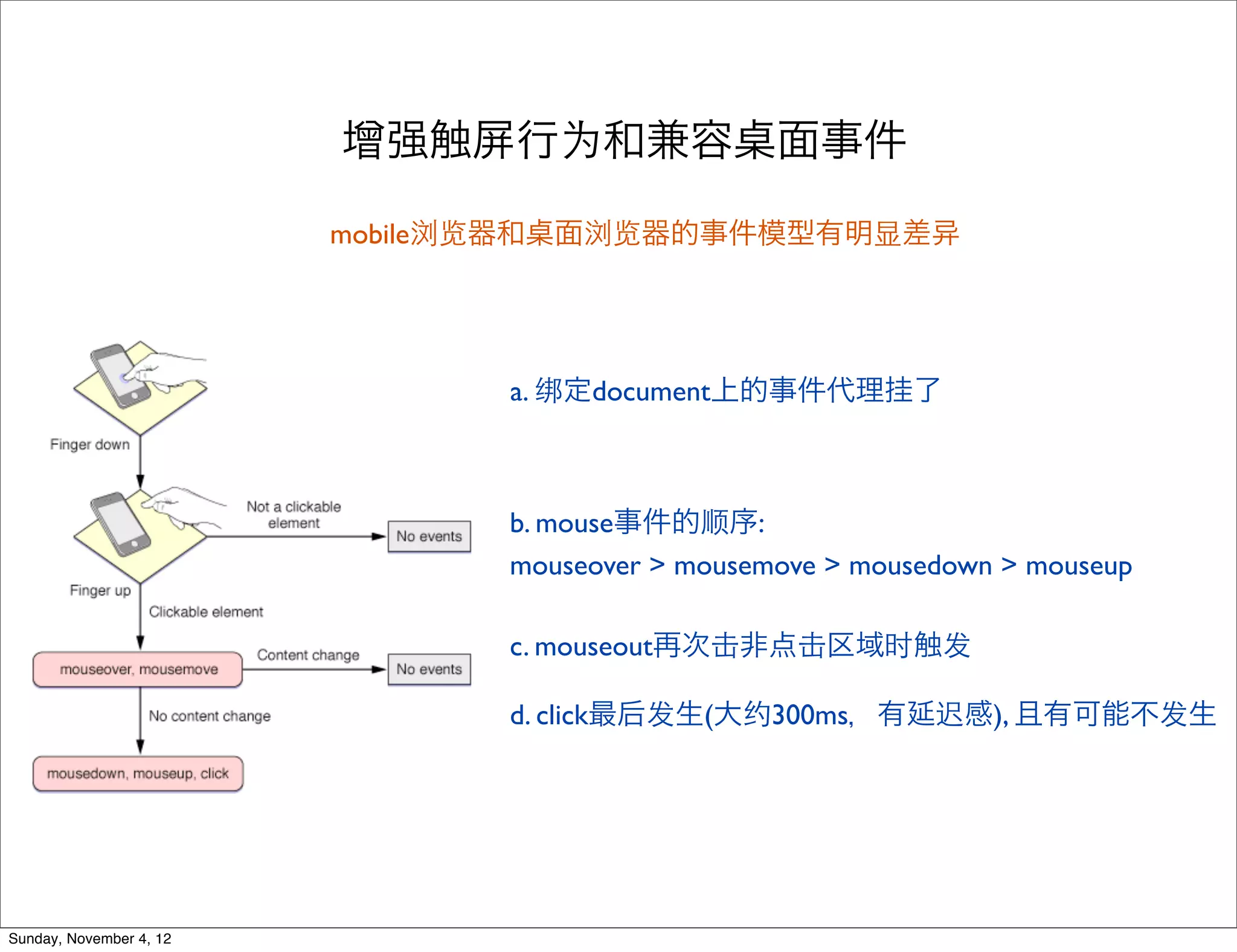 增强触屏行为和兼容                  面事件

                         mobile浏览器和   面浏览器的事件模型有明显差




                                  a. 绑定document上的事件代理挂了



                                  b. mouse事件的顺序:
                                  mouseover > mousemove > mousedown > mouseup

                                  c. mouseout再次击非点击区域时触发

                                  d. click最后发生(大约300ms，有延迟感), 且有可能不发生




Sunday, November 4, 12
 