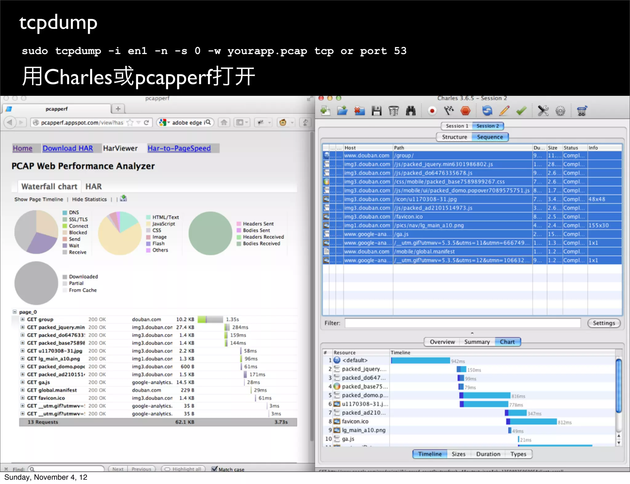 tcpdump
    sudo tcpdump -i en1 -n -s 0 -w yourapp.pcap tcp or port 53

    用Charles或pcapperf打




Sunday, November 4, 12
 