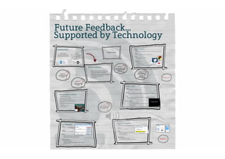 Future Feedback... Supported through Technology