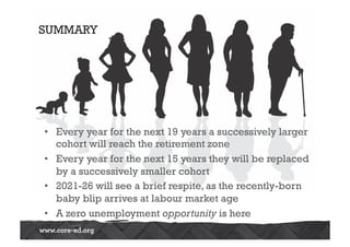 SUMMARY 
• Every year for the next 19 years a successively larger 
cohort will reach the retirement zone 
• Every year for the next 15 years they will be replaced 
by a successively smaller cohort 
• 2021-26 will see a brief respite, as the recently-born 
baby blip arrives at labour market age 
• A zero unemployment opportunity is here 
 