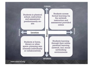 Students in physical 
school, instruction 
and assessment 
predominantly on-site 
Students access 
formal learning via 
the network, 
instruction and 
assessment provided 
online 
Students learning 
through their online 
personal learning 
network, incl. social 
networking 
environments 
Students at home, 
library or other 
space, pursuing own 
interests individually 
or collaboratively 
FORMAL 
INFORMAL 
PHYSICAL 
VIRTUAL 
Location 
Purpose 
 