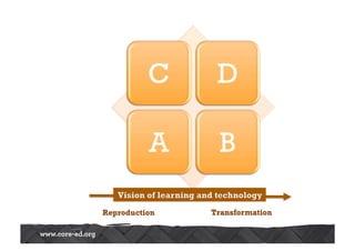 C D 
A B 
Vision of learning and technology 
Reproduction Transformation 
 