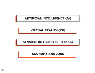 ARTIFICIAL INTELLIGENCE (AI)
VIRTUAL REALITY (VR)
SENSORS (INTERNET OF THINGS)
ECONOMY AND JOBS
15
 