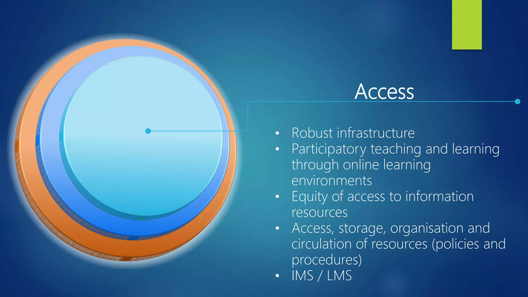 Access
• Robust infrastructure
• Participatory teaching and learning
through online learning
environments
• Equity of access to information
resources
• Access, storage, organisation and
circulation of resources (policies and
procedures)
• IMS / LMS
 