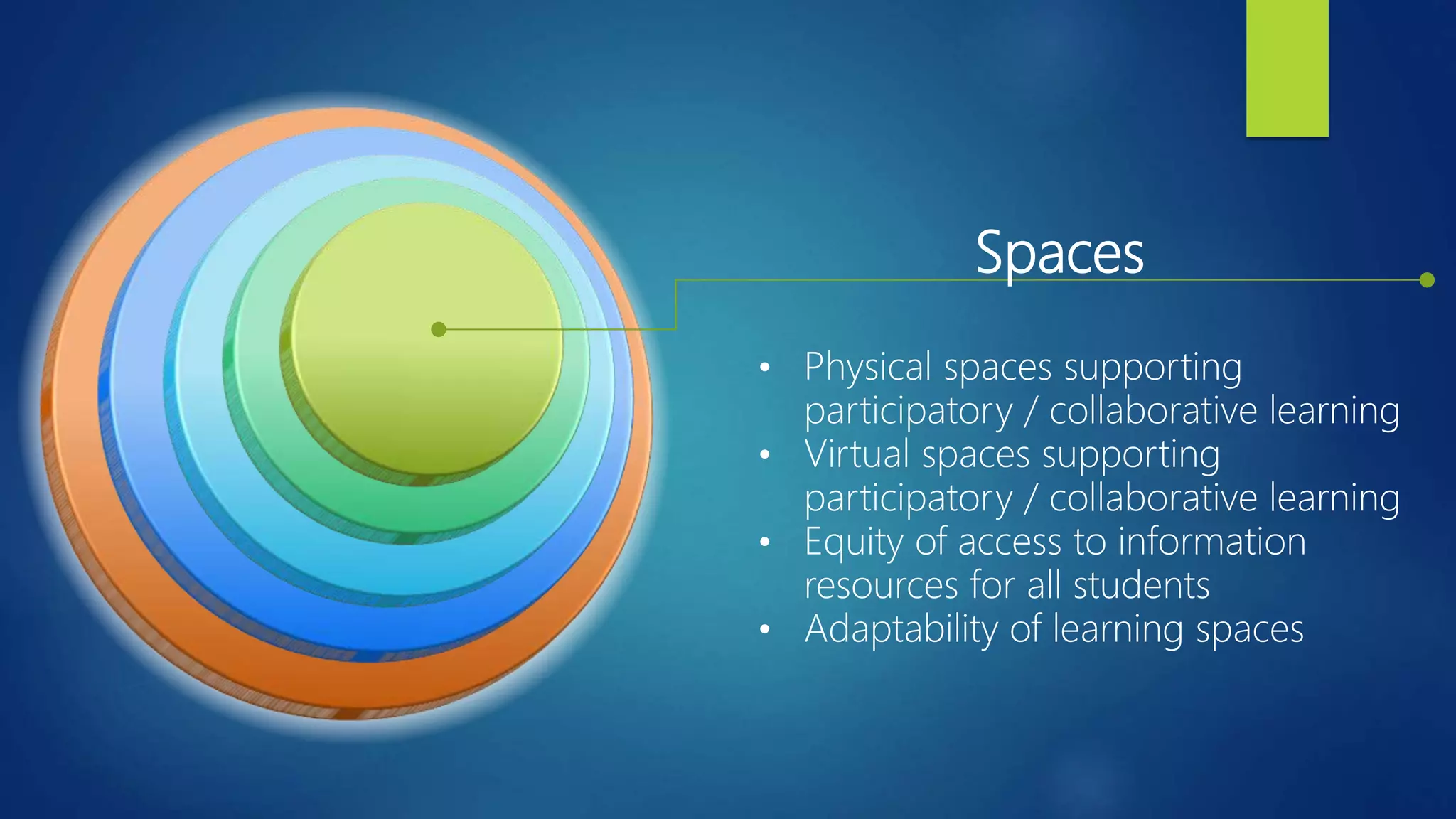 Spaces
• Physical spaces supporting
participatory / collaborative learning
• Virtual spaces supporting
participatory / collaborative learning
• Equity of access to information
resources for all students
• Adaptability of learning spaces
 