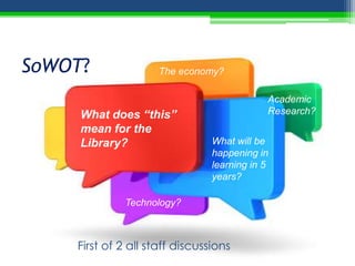 SoWOT?              The economy?

                                            Academic
     What does “this”                       Research?
     mean for the
     Library?                   What will be
                                happening in
                                learning in 5
                                years?

             Technology?



    First of 2 all staff discussions
 