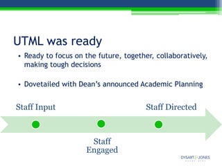 UTML was ready
• Ready to focus on the future, together, collaboratively,
  making tough decisions

• Dovetailed with Dean’s announced Academic Planning


Staff Input                            Staff Directed



                     Staff
                    Engaged
 