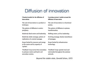 Diffusion of innovation




     Beyond	
  the	
  stable	
  state,	
  Donald	
  Schon,	
  1973	
  
 