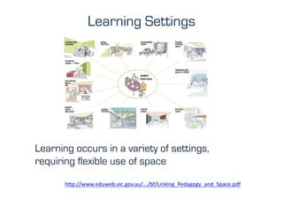 Learning Settings




Learning occurs in a variety of settings,
requiring flexible use of space

       h"p://www.eduweb.vic.gov.au/.../bf/Linking_Pedagogy_and_Space.pdf	
  	
  
 