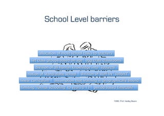 School Level barriers




                   1996, Prof. Hedley Beare
 