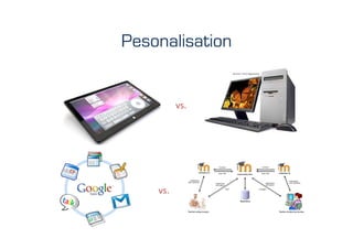 Pesonalisation


              vs.	
  




    vs.	
  
 